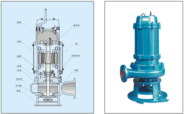 1.1KW污水泵